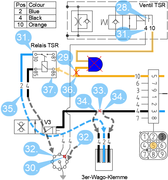 Abbildung: Aus- und Einbau Relais und Kabelstrang Ventil TSR