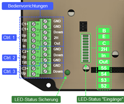 Eingänge_Bedienvorrichtungen_420x350_hx