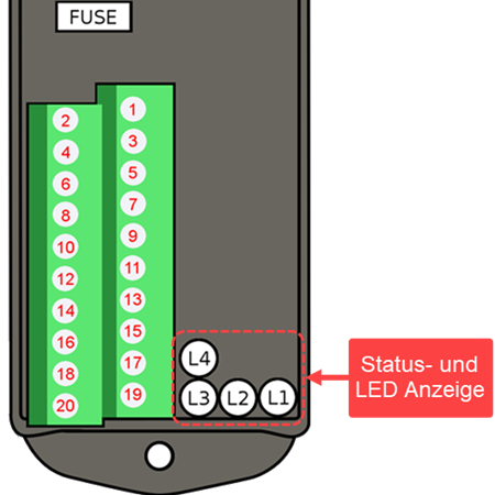 Indicateur d'état et LED (ADC)