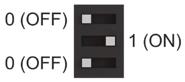 Bloc de configuration de carte